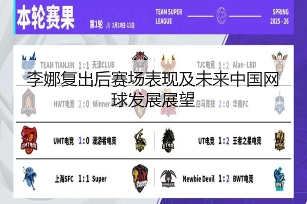李娜复出后赛场表现及未来中国网球发展展望